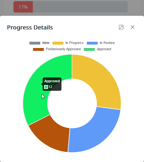 Progress Details