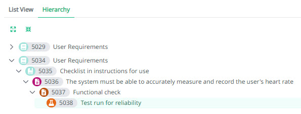 Req.Eng.-Hierarchy Anhang II