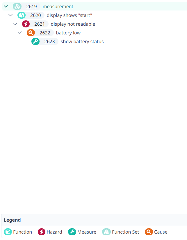 Screenshot showing the legend in the hierarchy view