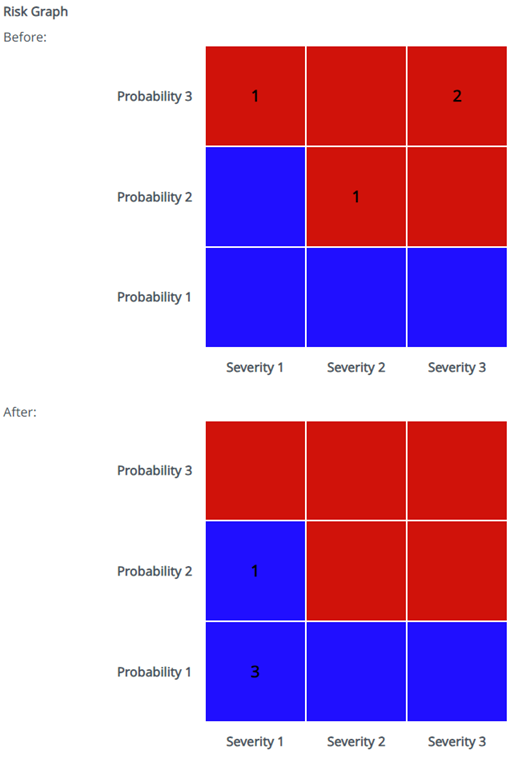 Before and After Overview