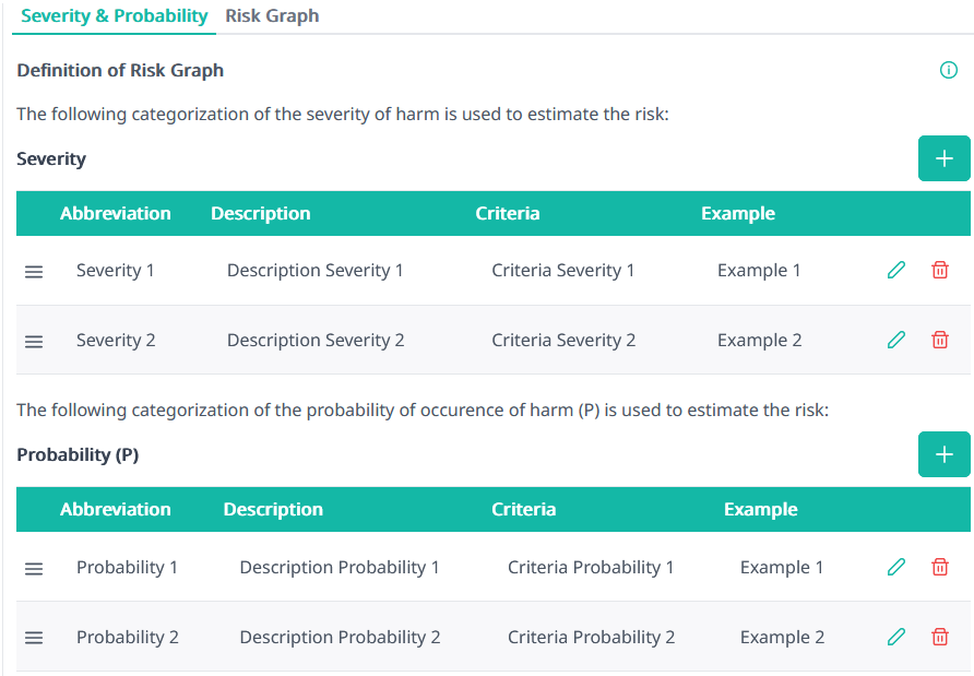 Severity & Probability